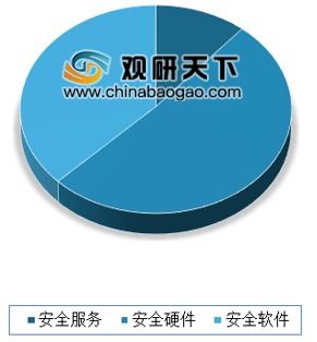 國家網(wǎng)絡(luò)安全產(chǎn)業(yè)園區(qū)落戶通州 為網(wǎng)絡(luò)與信息安全軟件開發(fā)注入強勁動力