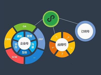 小程序開(kāi)發(fā)與企業(yè)級(jí)管理軟件的融合 開(kāi)啟企業(yè)管理新篇章