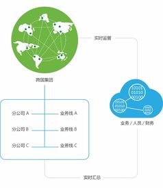 跨國(guó)企業(yè)管理的數(shù)字化引擎 主流軟件與高亞科技8manage解決方案探析
